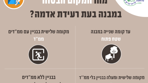 הנחיות רעידת אדמה - Copy.png